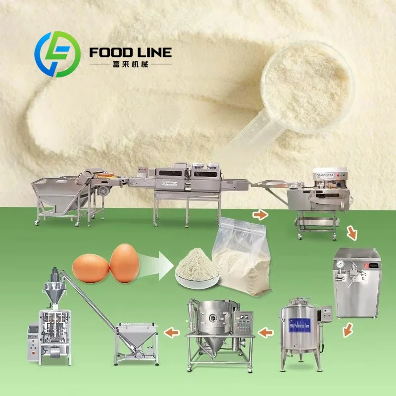 Whey Protein Spray Drying Towe - đánh giá và giá Food Snacks With Protein
